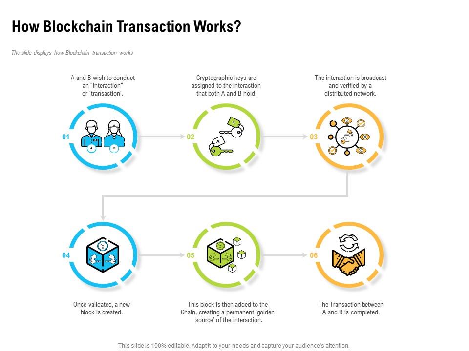 how blockchain works